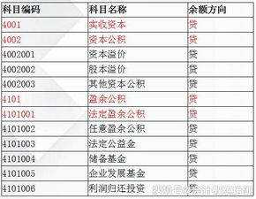 預付款,如何做,會(huì )計科目,設備