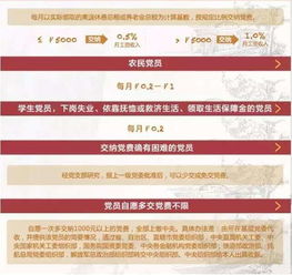 企業(yè)職工交黨費會(huì )計科目