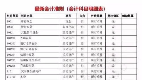 利得,會(huì )計科目