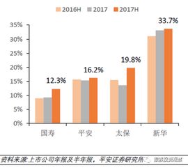 新金融工具準則會(huì )計科目變化,新金融工具準則新增會(huì )計科目,新金融工具確認與計量