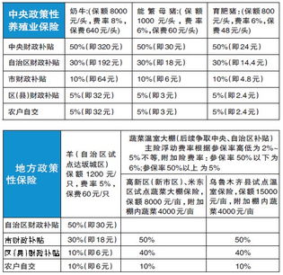 收入,會(huì)計(jì)科目,農(nóng)業(yè)