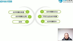 費用,添加,會(huì )計科目,部門(mén)