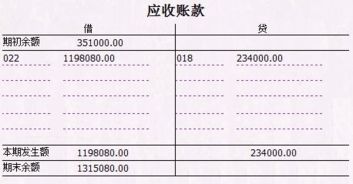 開(kāi)出的商業(yè)匯票是什么會(huì )計科目,3個(gè)月的商業(yè)匯票是什么會(huì )計科目,簽發(fā)并承兌的商業(yè)匯票會(huì )計科目