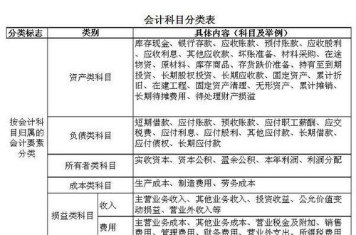 茶盤(pán)入會(huì )計科目