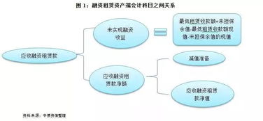 融資租賃是什么會(huì )計科目