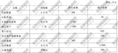 壞賬損失的會(huì )計科目,計提壞賬會(huì )計科目,與壞賬有關(guān)的會(huì )計科目