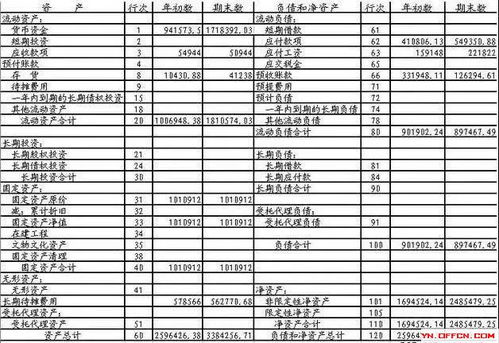 稅金,附加,會計(jì)科目
