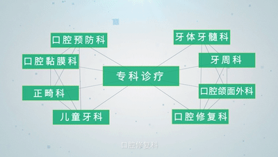口腔醫院門(mén)診的會(huì )計科目