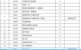 自考990021會計科目