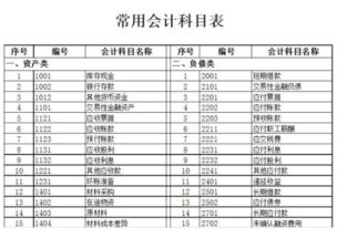 加盟費哪個(gè)會(huì )計科目