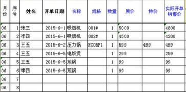 公司車(chē)輛定金不會(huì )退回會(huì )計科目