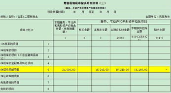 勞務(wù),派遣,工資,會(huì )計科目