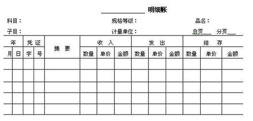 會(huì)計(jì)科目登記在什么賬簿,會(huì)計(jì)科目是設(shè)置賬戶和登記賬簿的依據(jù),備查賬簿通常依據(jù)會(huì)計(jì)科目登記