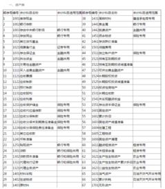 會(huì )計科目表電子