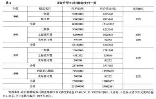 連帶責任賠款計入那個(gè)會(huì )計科目