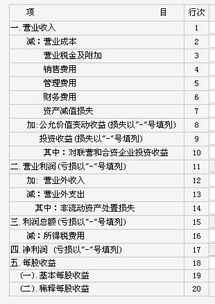 利潤(rùn)屬于哪個(gè)會(huì)計(jì)科目,國(guó)企上交財(cái)政利潤(rùn)的會(huì)計(jì)科目,投資利潤(rùn)應(yīng)計(jì)入哪個(gè)會(huì)計(jì)科目