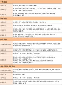銷(xiāo)售傭金會(huì )計科目,傭金做什么會(huì )計科目,傭金入賬的會(huì )計科目