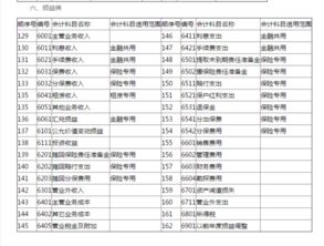 會(huì )計科目表期末余額,基礎會(huì )計科目表,會(huì )計科目表