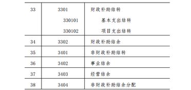 事業(yè)單位資產(chǎn)會(huì )計科目有哪些,事業(yè)單位資產(chǎn)類(lèi)會(huì )計科目,事業(yè)單位資產(chǎn)類(lèi)會(huì )計科目有哪些