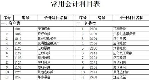 工地購衛(wèi)生間做哪個會計科目