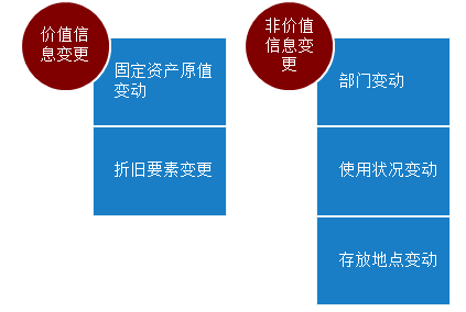 固定資產原值是幾級會計科目
