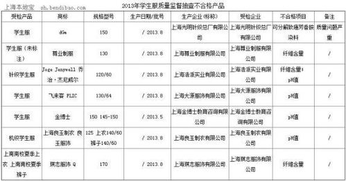 瓶子上的印花屬于什么會(huì )計科目