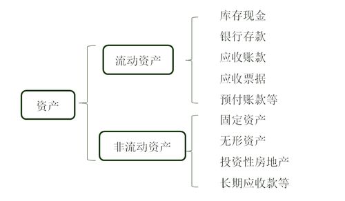 代付訴訟費會(huì )計科目,代付工資會(huì )計科目,代付水電費會(huì )計科目