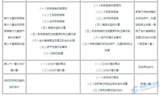 有幾個(gè),收入,會(huì )計科目