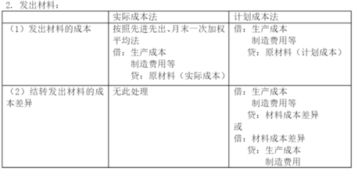 涉及到,旅行社,會(huì )計科目