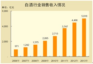會(huì )計科目商品銷(xiāo)售收入