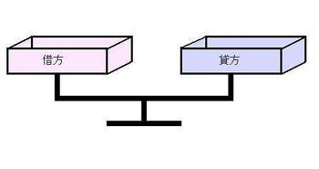 貸方為增加方的會(huì )計科目