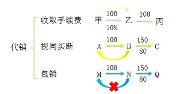 受托代銷商品會計科目編碼,受托代銷商品屬于什么會計科目,受托代銷商品款屬于什么會計科目
