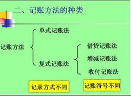 復式記賬法便于按會(huì )計科目進(jìn)行匯總