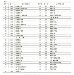 所有會(huì )計科目及應用