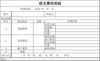報銷(xiāo)差旅費計入什么會(huì )計科目