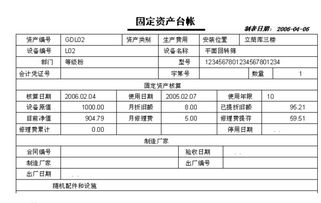 折舊,固定資產(chǎn),增加,會(huì )計科目