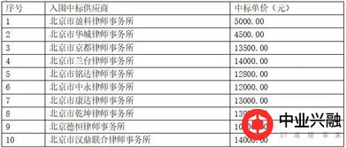 律師事務(wù)所,會(huì )計科目