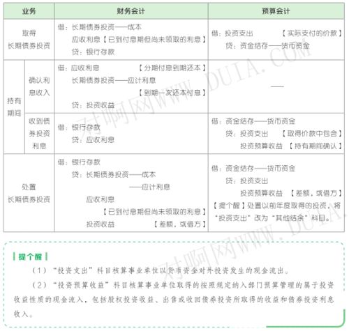 政府會(huì)計(jì)科目設(shè)置要實(shí)現(xiàn)哪兩個(gè)雙重功能