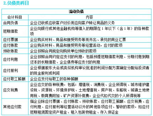 轉賬生成怎么增加會(huì )計科目,會(huì )計科目名稱(chēng)由什么生成,有未選擇會(huì )計科目的數據,不可生成