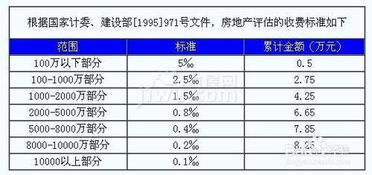 貸款土地評估費入什么會(huì )計科目