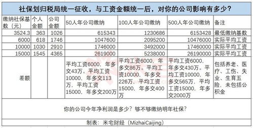 給工人購買(mǎi)保險用什么會(huì )計科目