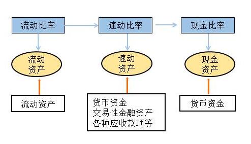 金融機構,會(huì )計科目