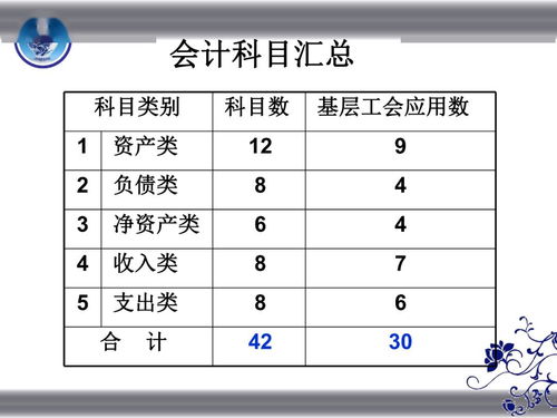 預算費計入什么會(huì )計科目,預算費屬于什么會(huì )計科目,支付預算費計入什么會(huì )計科目