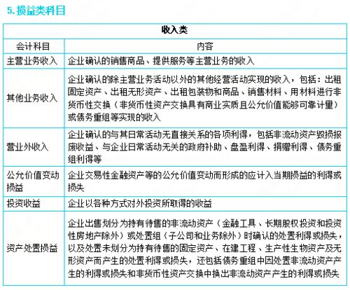 損耗,原材料,會計(jì)科目,自然