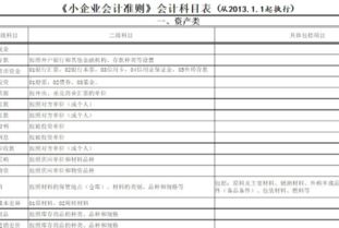 會(huì )計科目