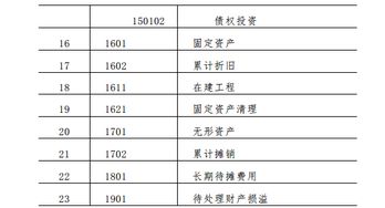 醫院會(huì )計科目有哪些,醫院會(huì )計都用什么會(huì )計科目,私立醫院會(huì )計科目