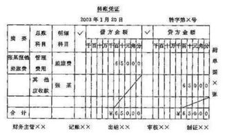 福利費屬于哪個(gè)會(huì )計科目,福利費計入哪個(gè)會(huì )計科目,福利費入什么會(huì )計科目