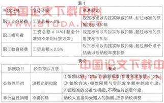 傭金計入什么會(huì )計科目,傭金屬于什么會(huì )計科目,傭金放什么會(huì )計科目