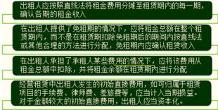 擔保,會(huì )計科目