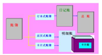 余額,期初,正確,輸入